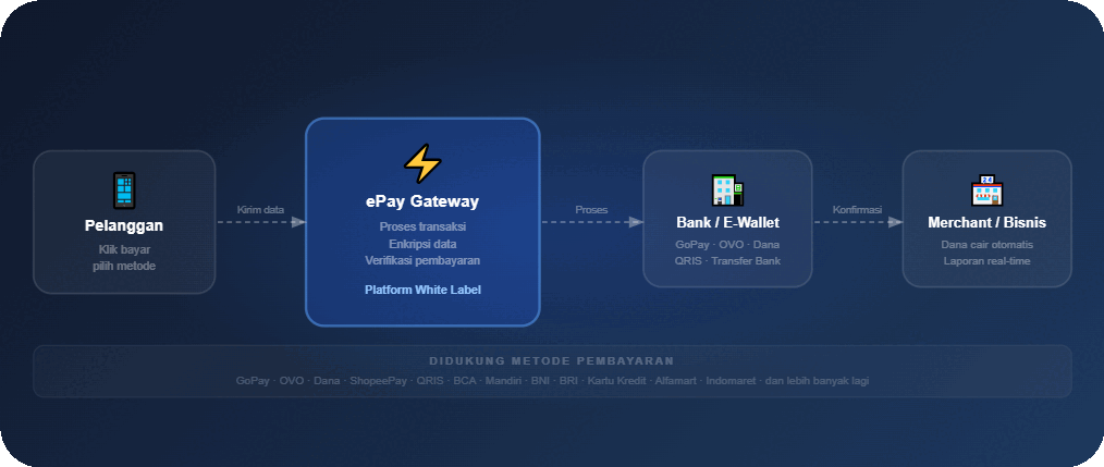 flow-epay