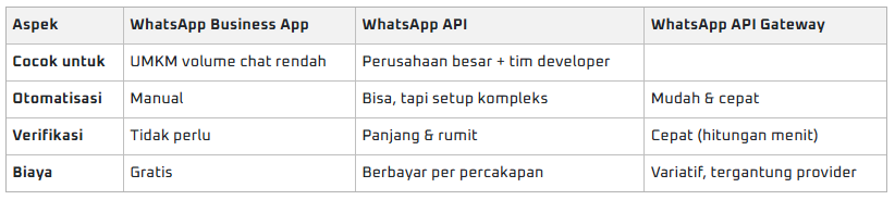 WANotif
