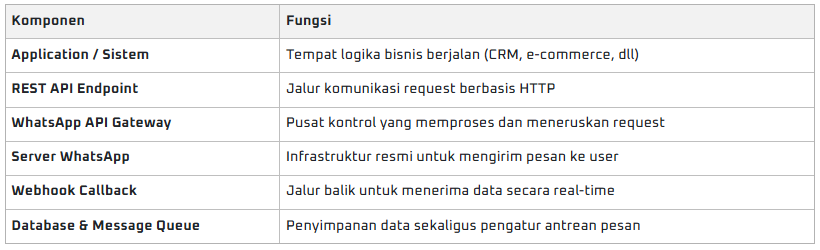 WANotif