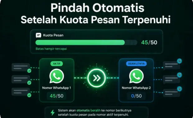 Fitur Smart 🔄 Rotation